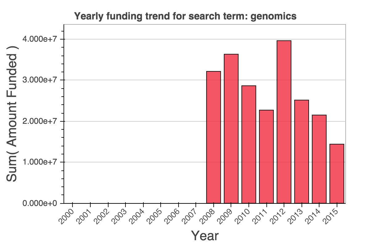 funding_trend